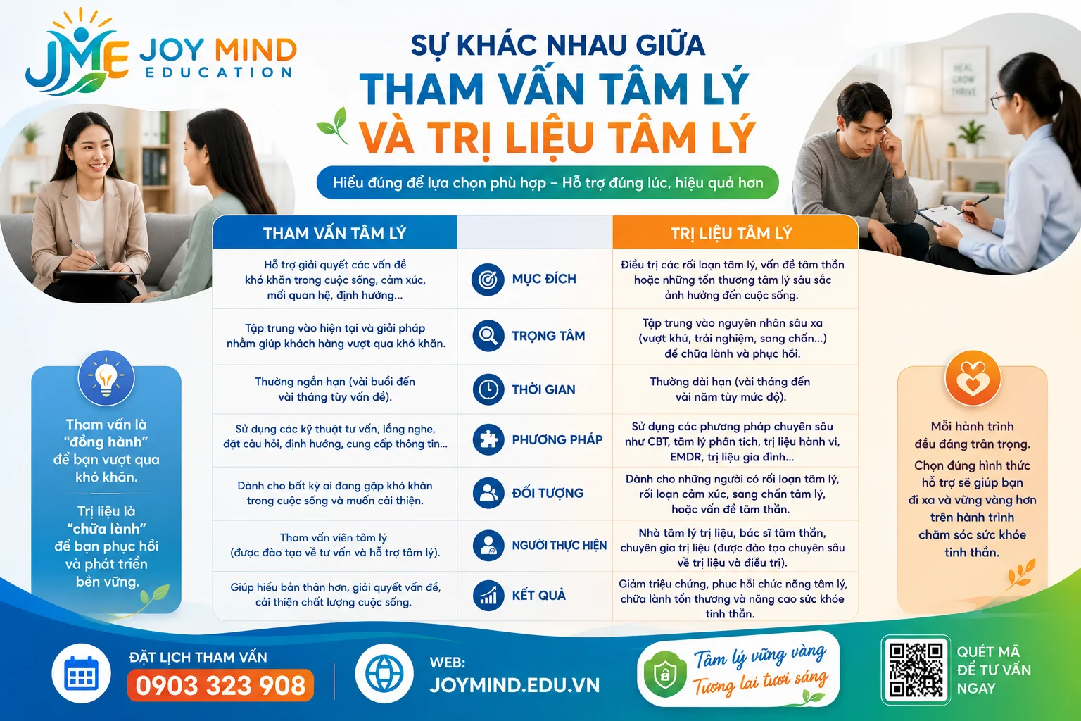 SỰ KHÁC NHAU GIỮA THAM VẤN TÂM LÝ VÀ TRỊ LIỆU TÂM LÝ